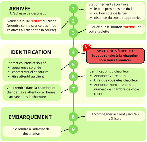 Aide mémoire - Page 1