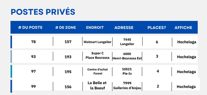 Liste Des Postes Privés Hochelaga Et Diamond - 1 - Modifié