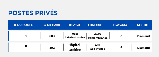 Liste Des Postes Privés Hochelaga Et Diamond - 2 - Modifié