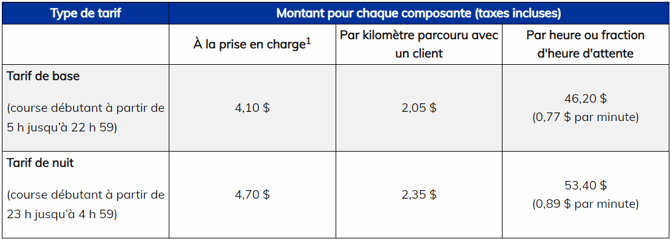 Tableau type de tarif et montants