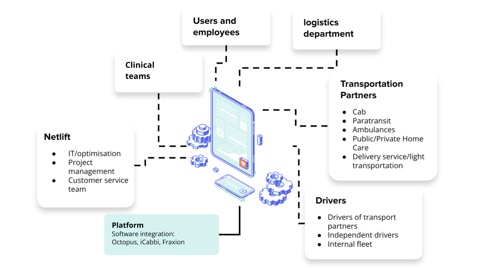 Netlift-healthcare-operations-system